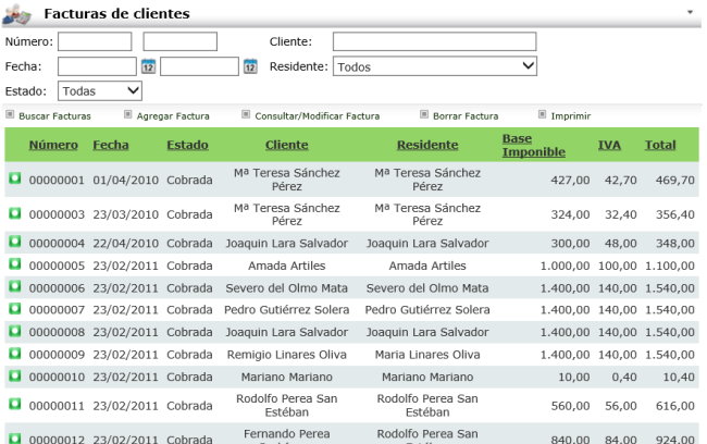 Planning de trabajadores para una zona