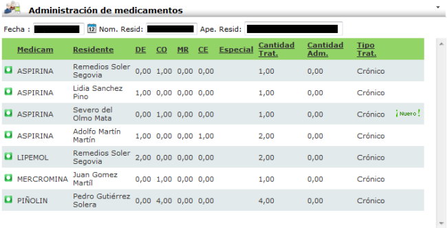 Planificación de Actividades por zonas